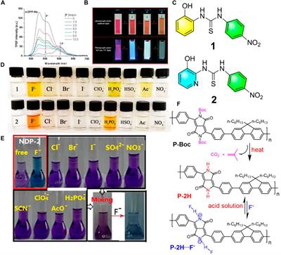 Hydrogen-Bonded Colorimetric and Fluorescence Chemosensor for Fluoride Anion With High Selectivity and Sensitivity: A Review